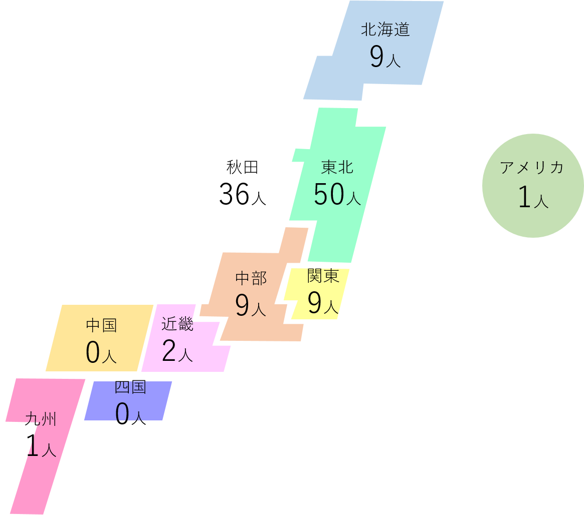 出身地域別人数 図